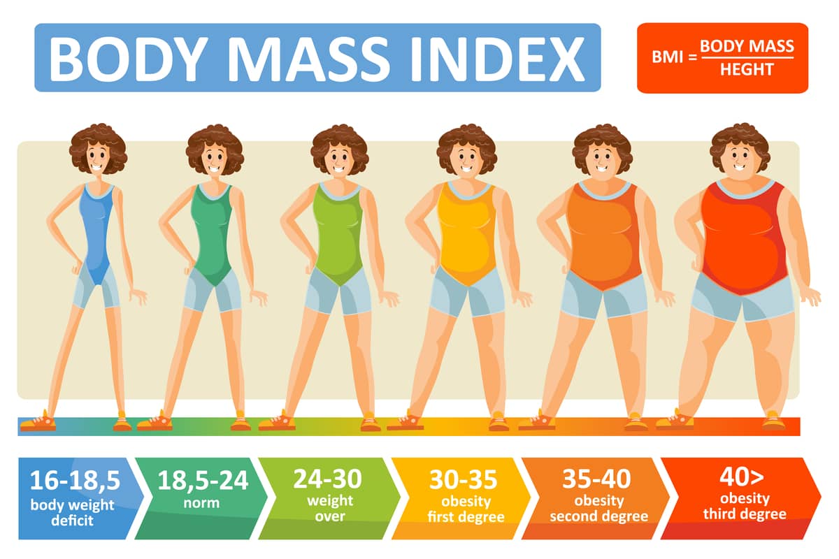 Anorexia Bmi Chart